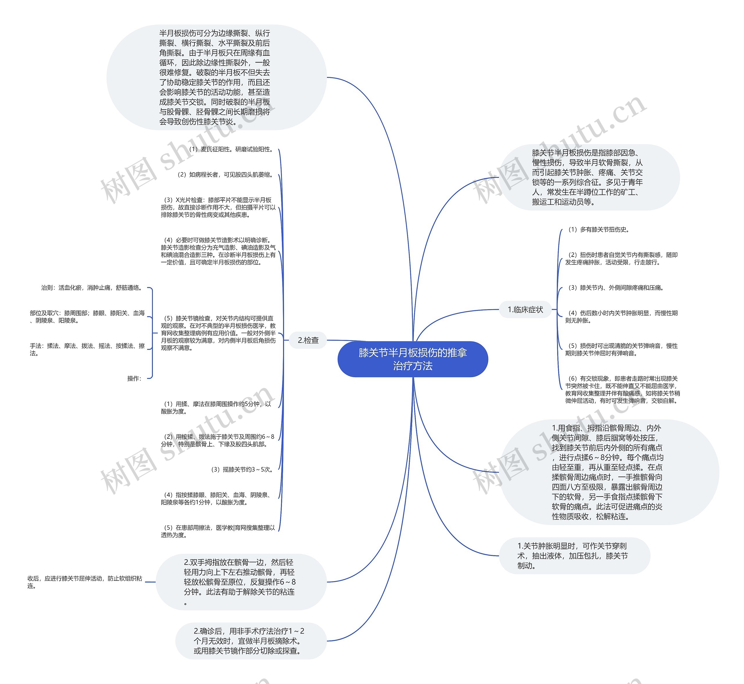 膝关节半月板损伤的推拿治疗方法 膝关节半月板损伤的推拿治疗方法