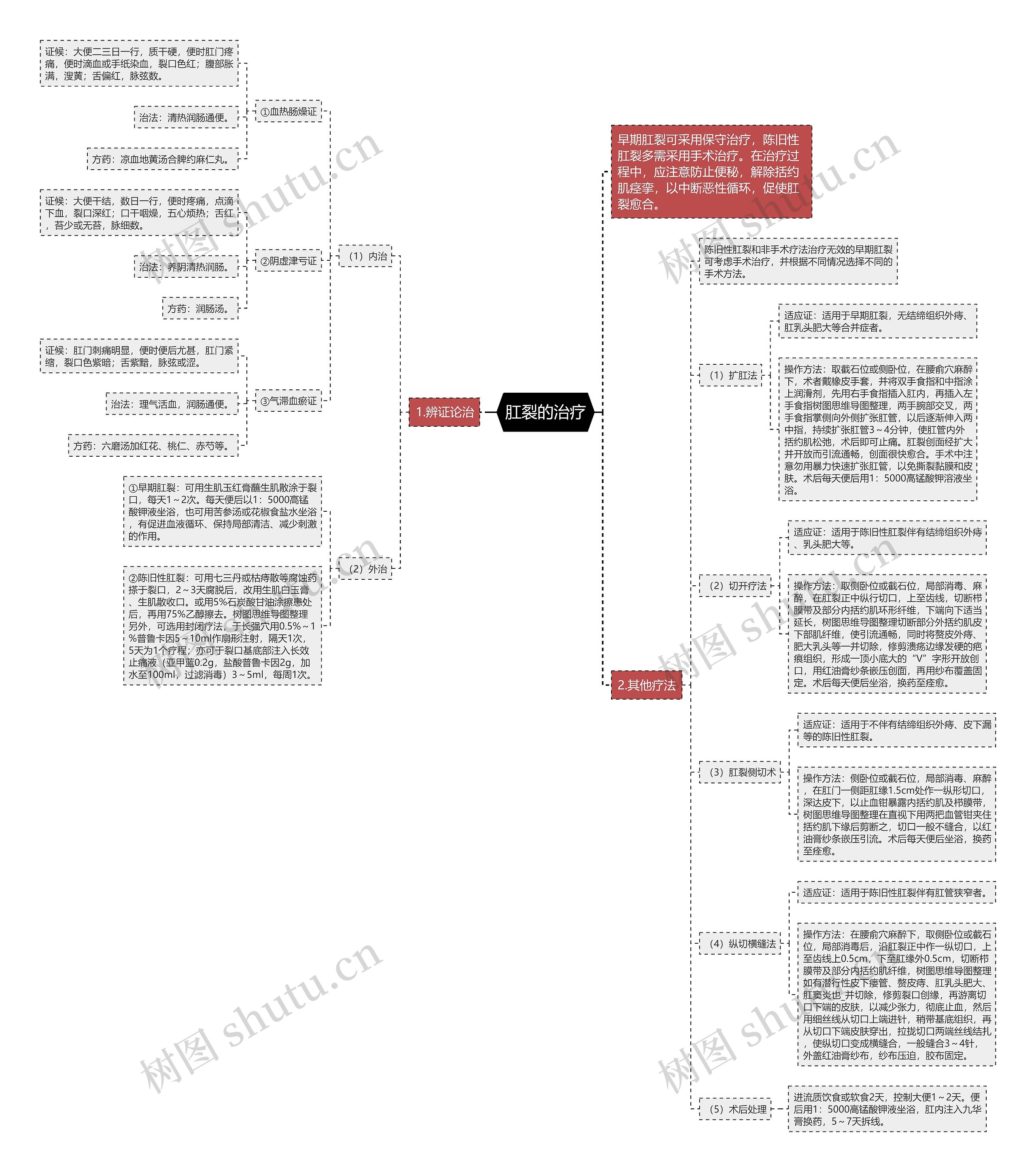 肛裂的治疗 肛裂的治疗