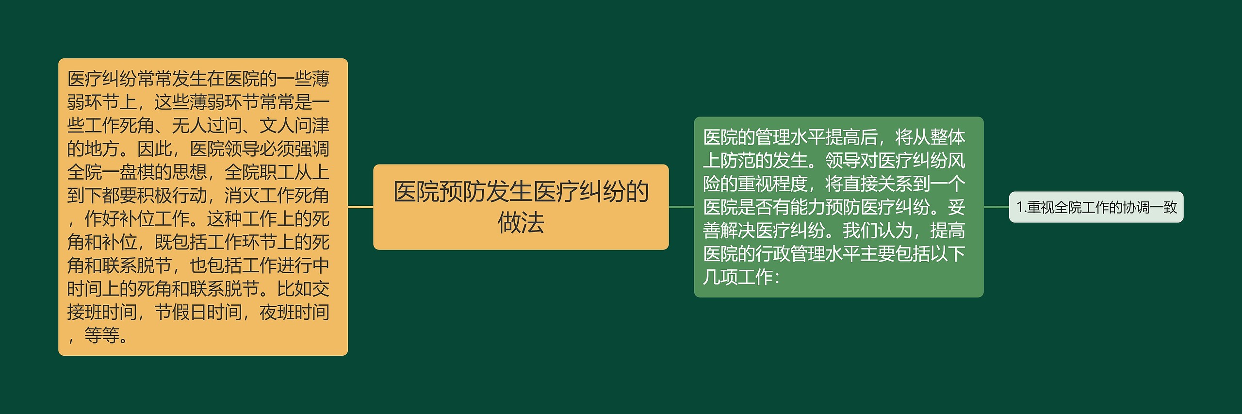 医院预防发生医疗纠纷的做法思维导图