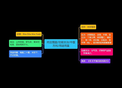 肉豆蔻圆/功能主治/中医方剂/用途用量