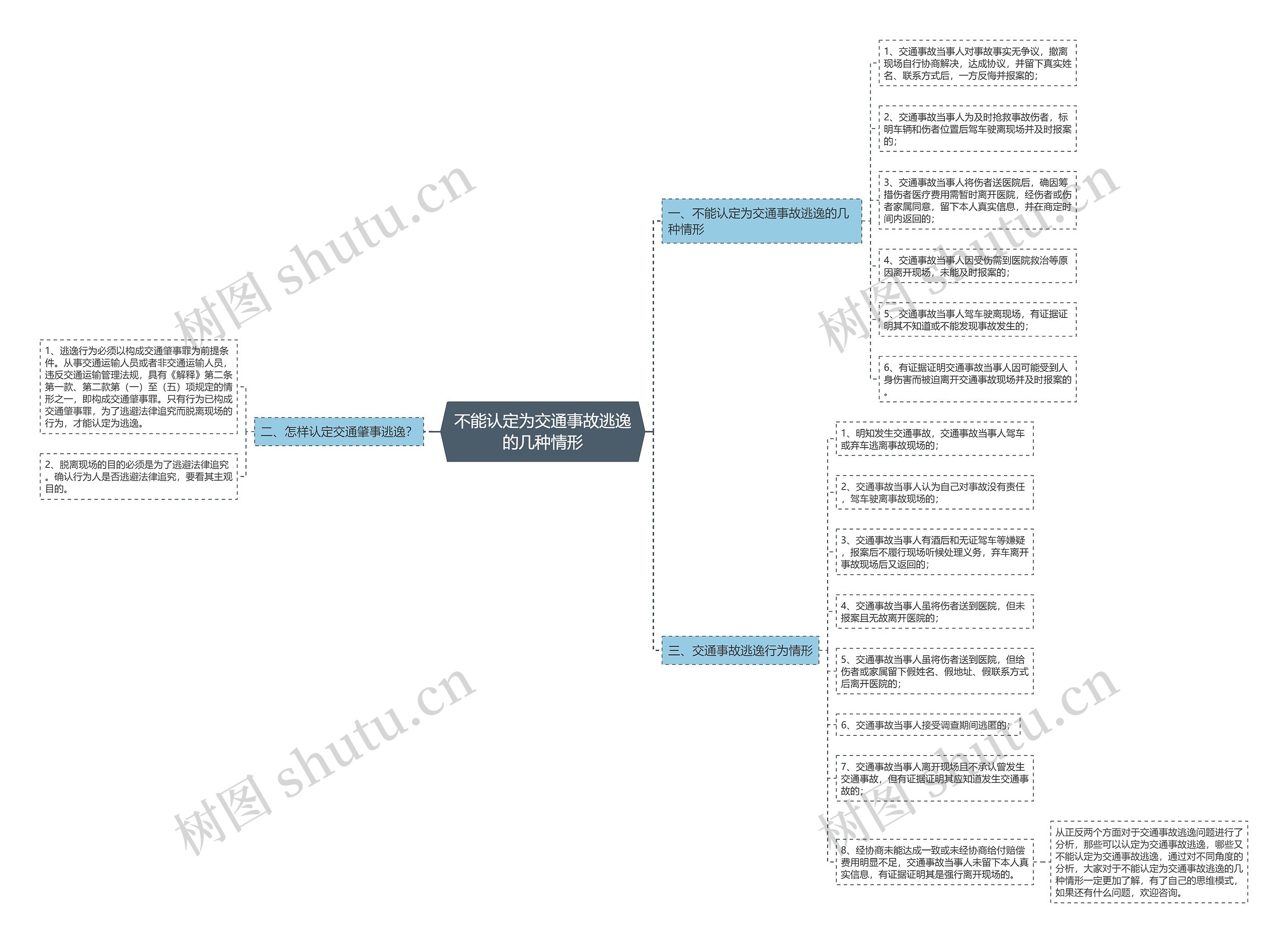 不能认定为交通事故逃逸的几种情形思维导图