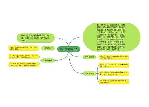 眼花的推拿疗法