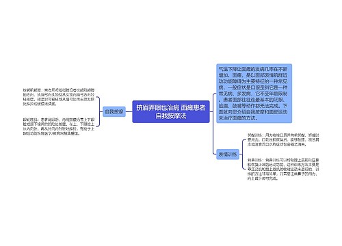 挤眉弄眼也治病 面瘫患者自我按摩法