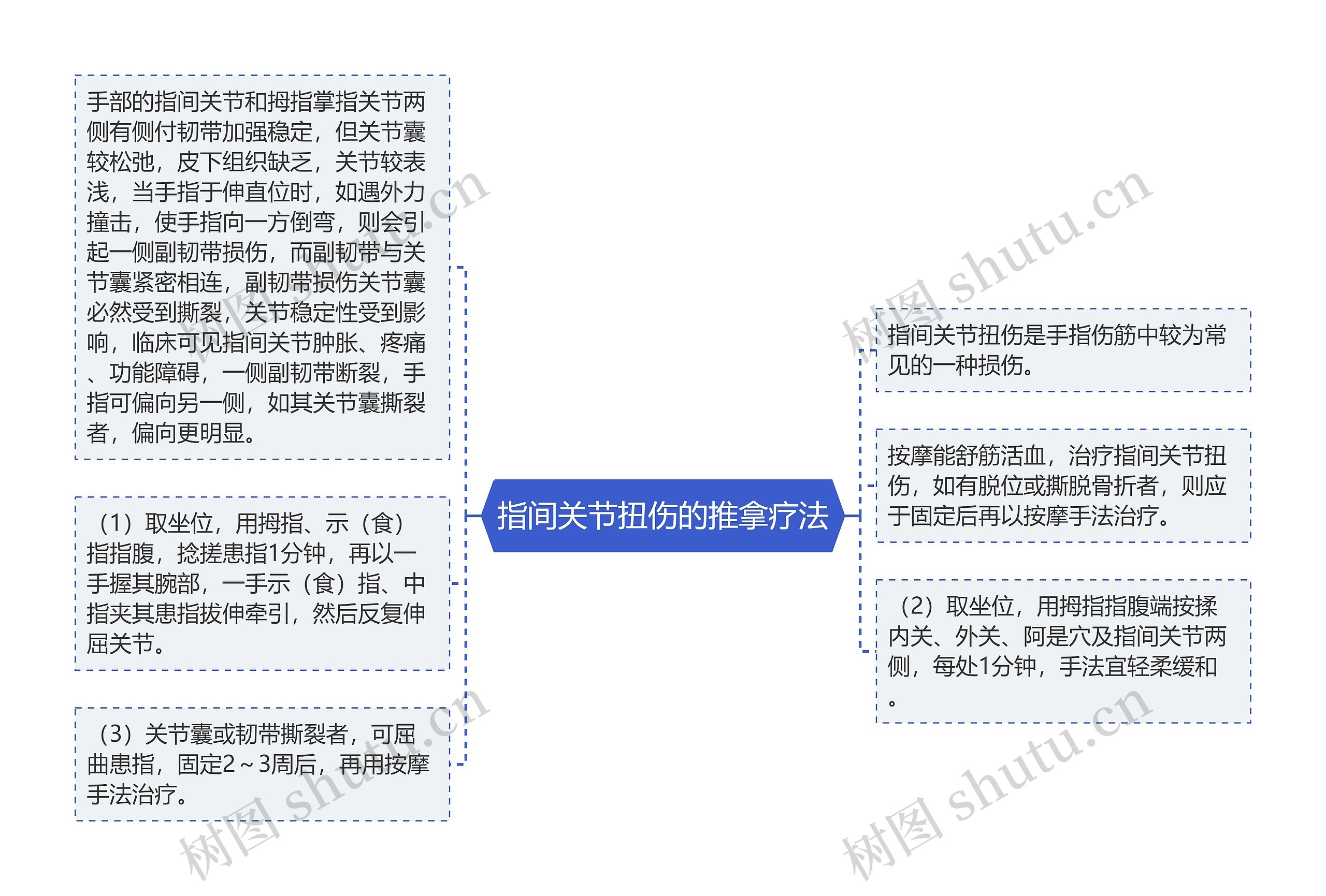 指间关节扭伤的推拿疗法