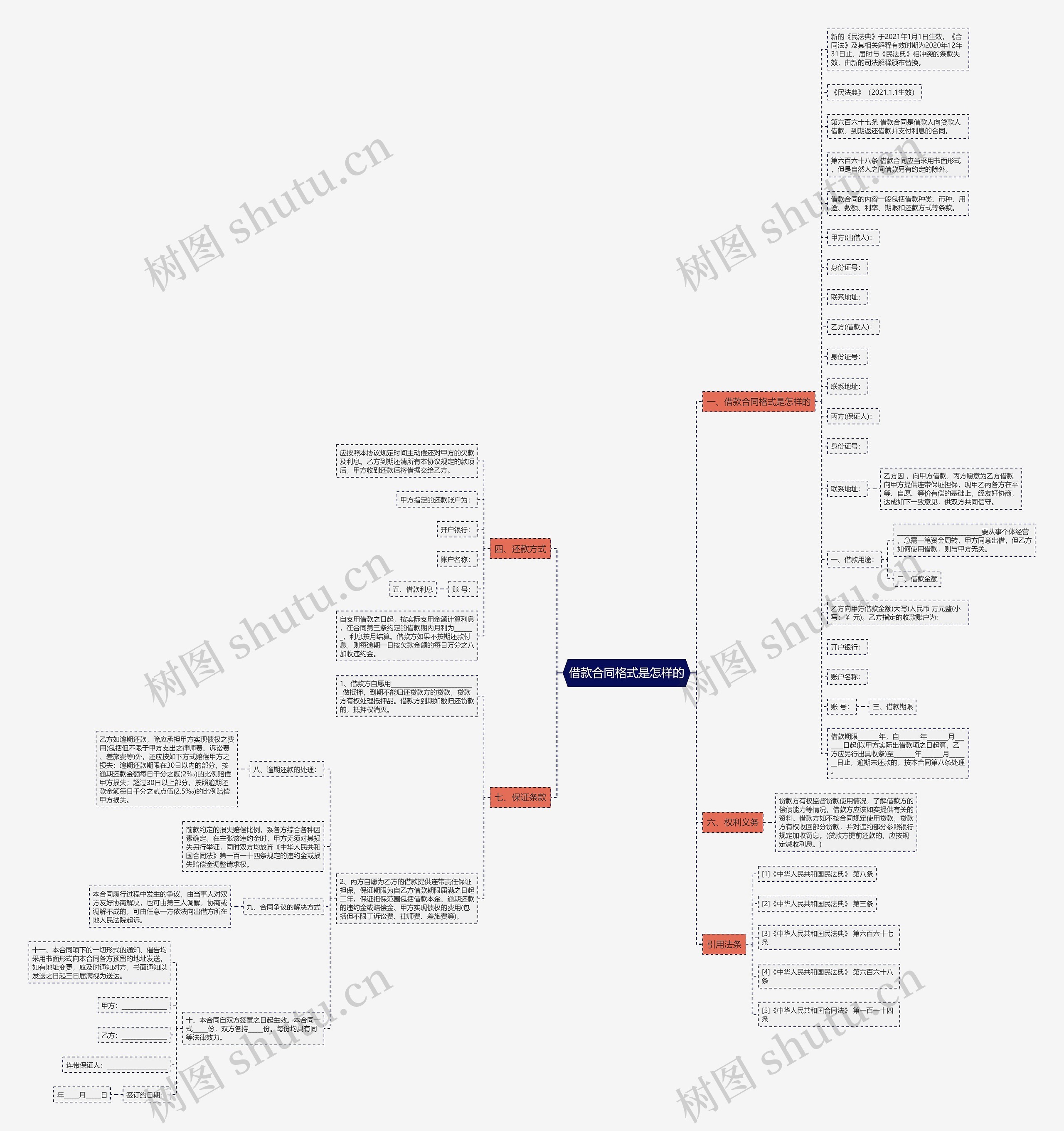 借款合同格式是怎样的思维导图