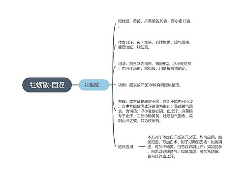 牡蛎散-固涩