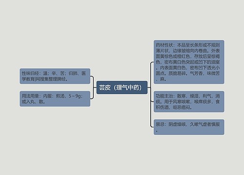 芸皮（理气中药）