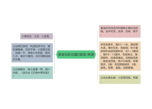 紫金标的功能/摘录/来源