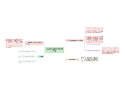 向法院申请撤销合同的期限是