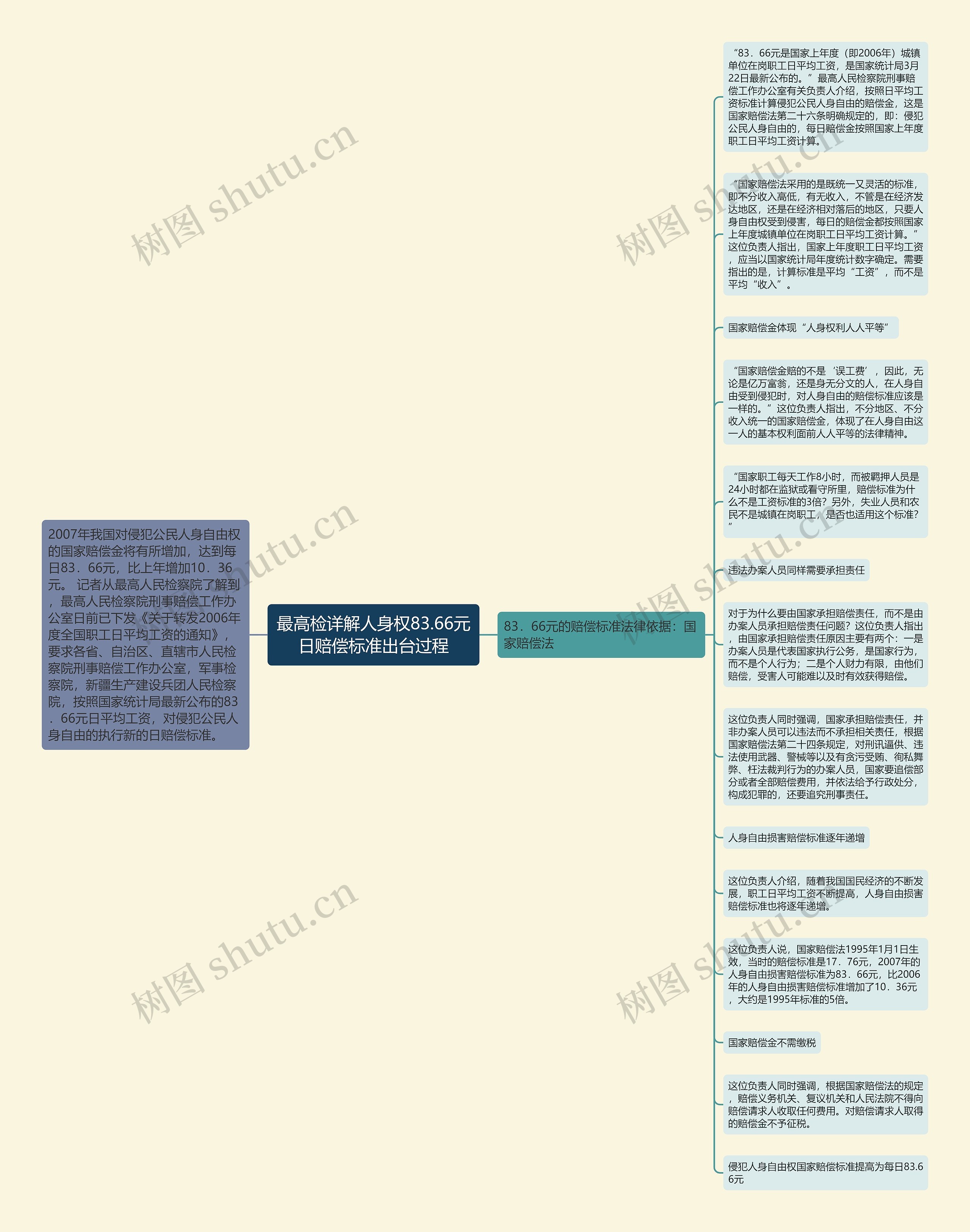 最高检详解人身权83.66元日赔偿标准出台过程