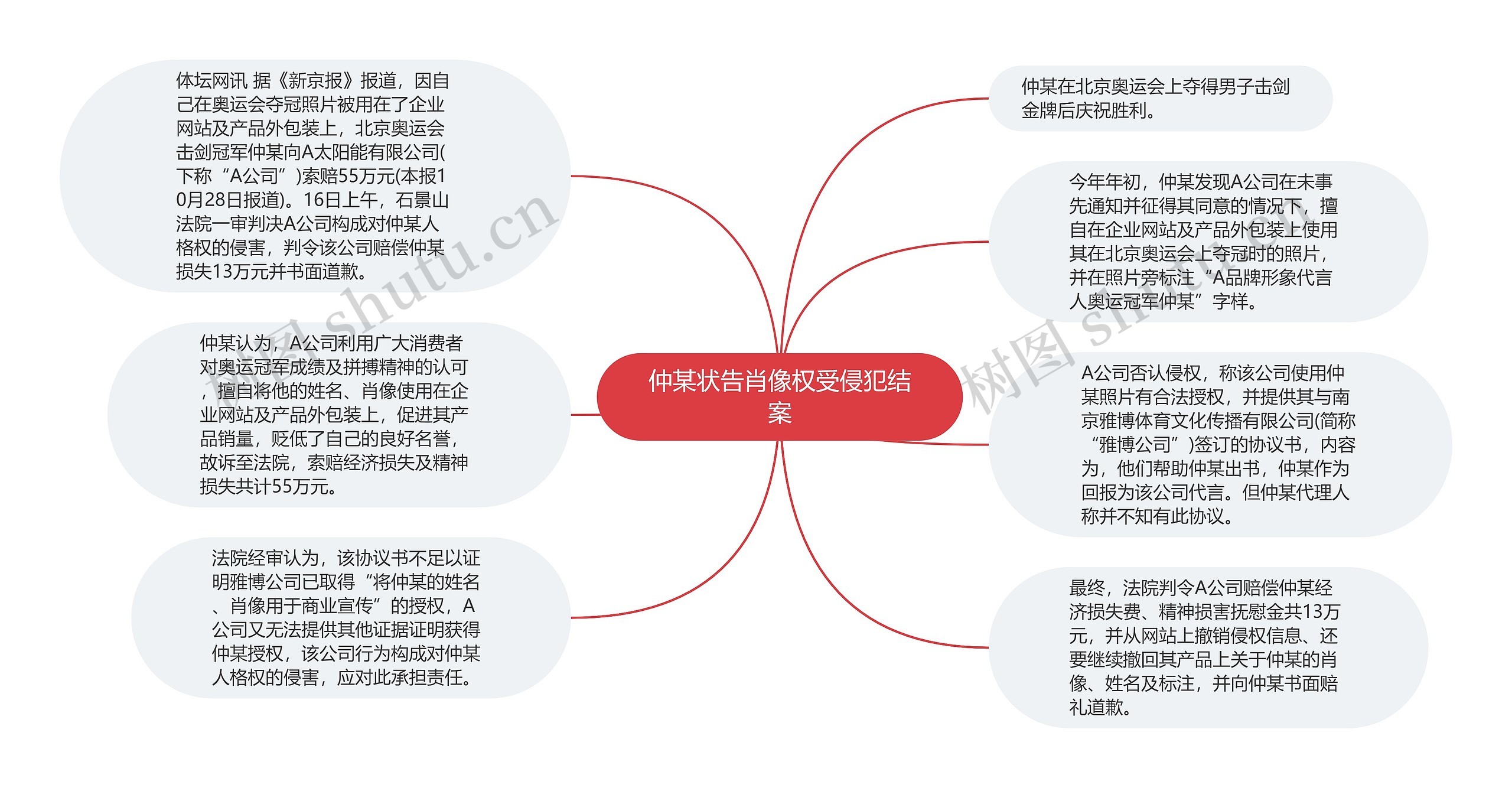 仲某状告肖像权受侵犯结案