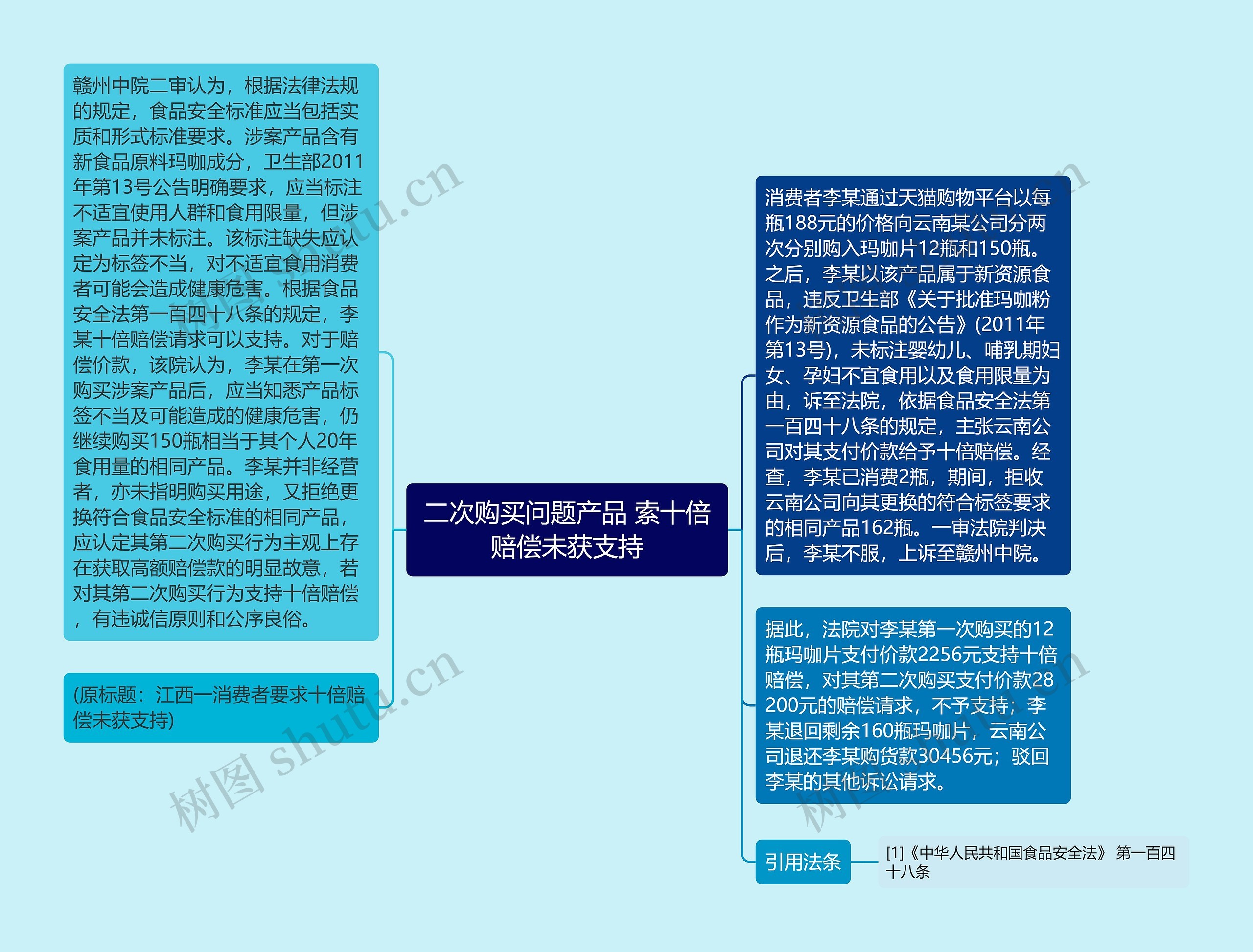 二次购买问题产品 索十倍赔偿未获支持思维导图高清图 二次购买问题产品 索十倍赔偿未获支持思维导图