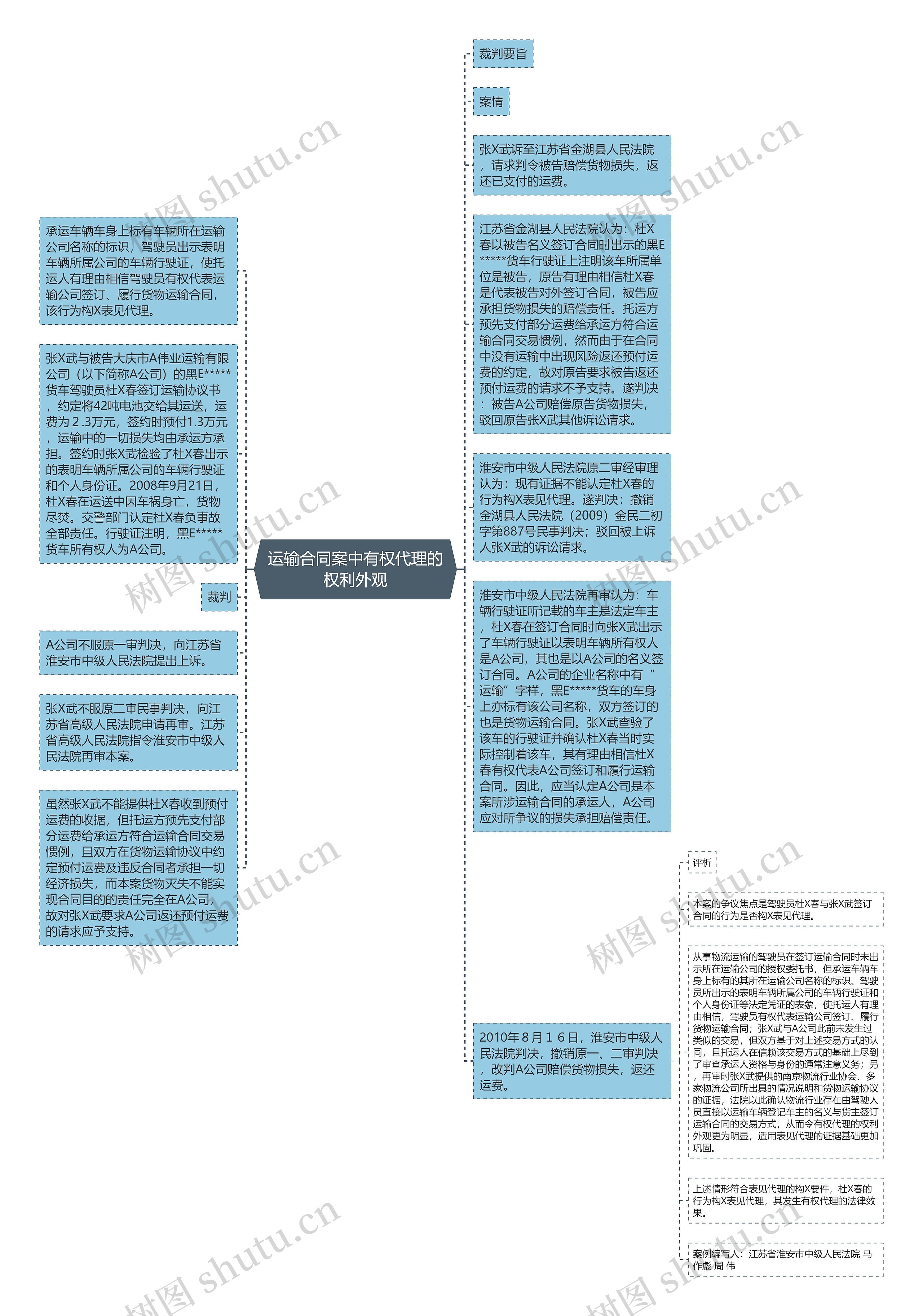 运输合同案中有权代理的权利外观