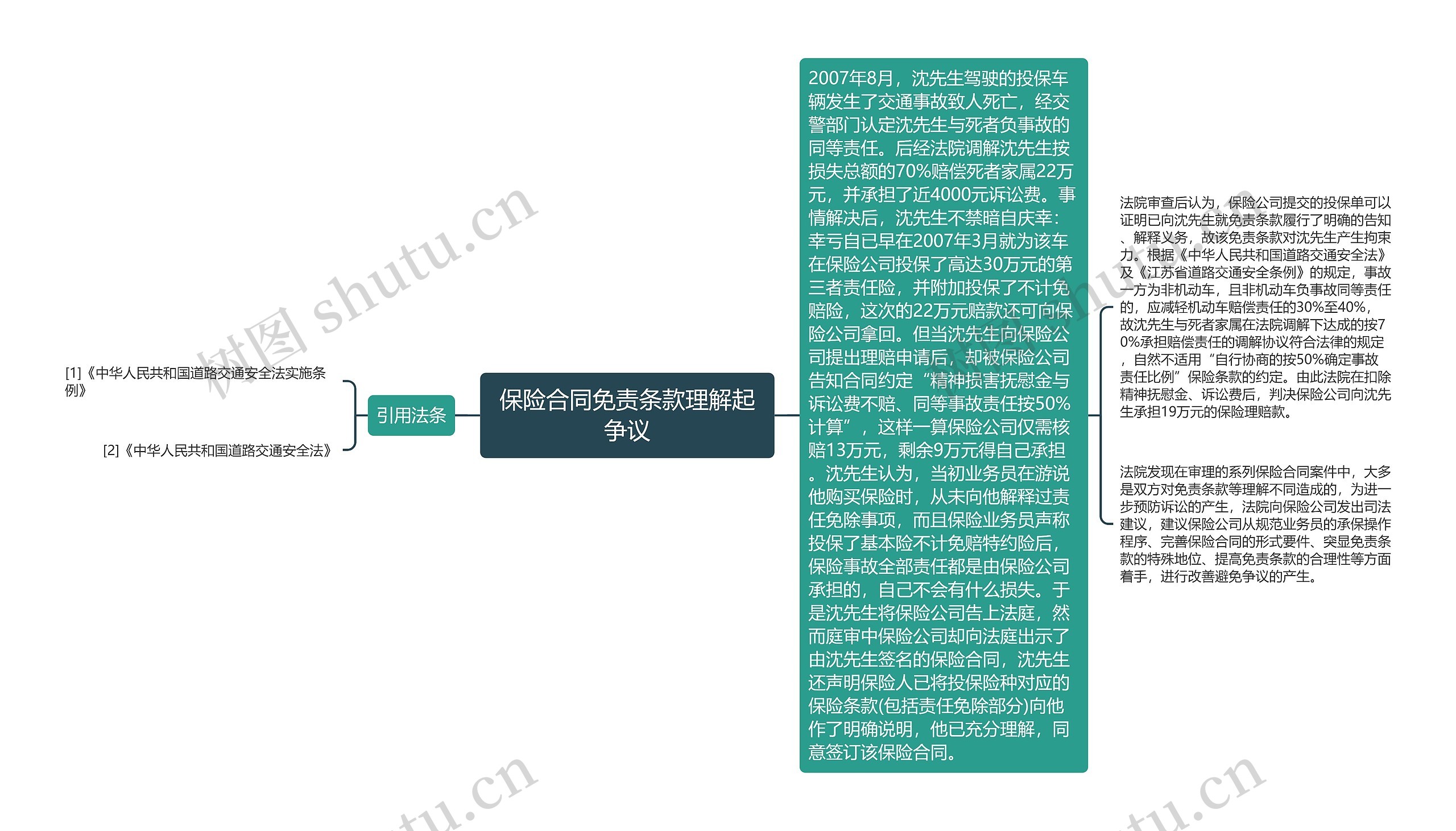 保险合同免责条款理解起争议 保险合同免责条款理解起争议