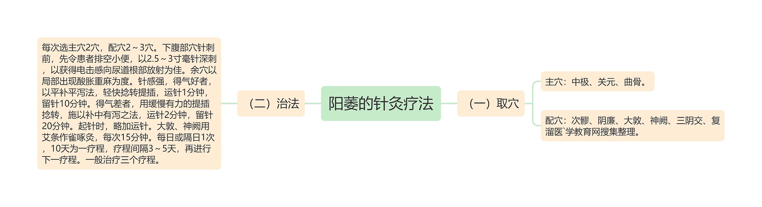 阳萎的针灸疗法 阳萎的针灸疗法