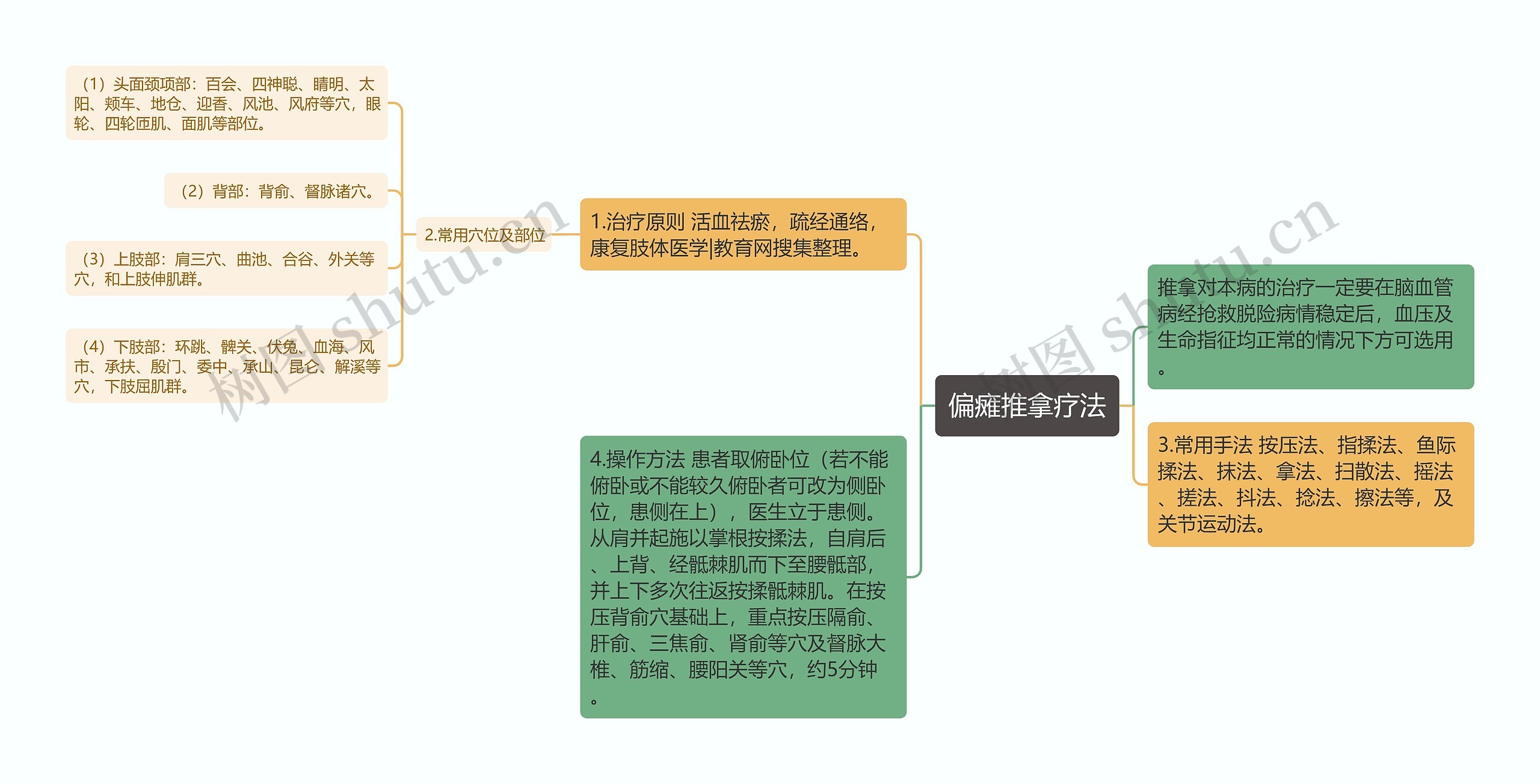 偏瘫推拿疗法