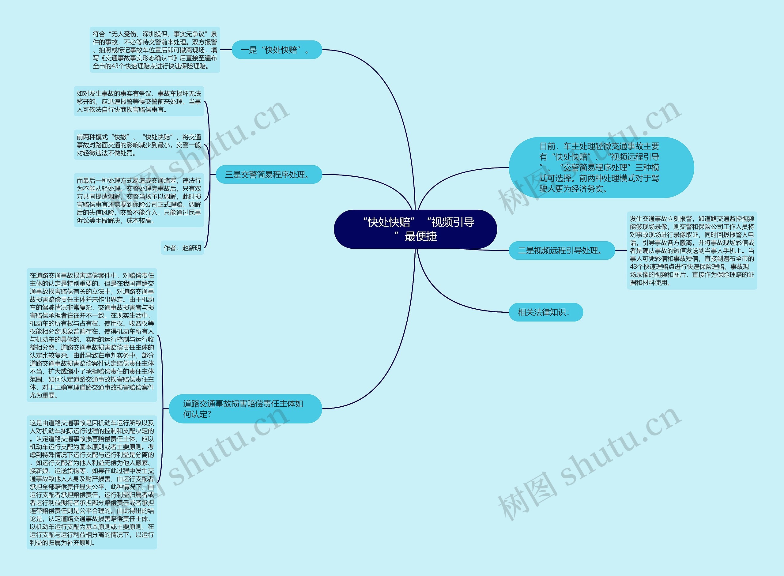 “快处快赔”“视频引导”最便捷思维导图