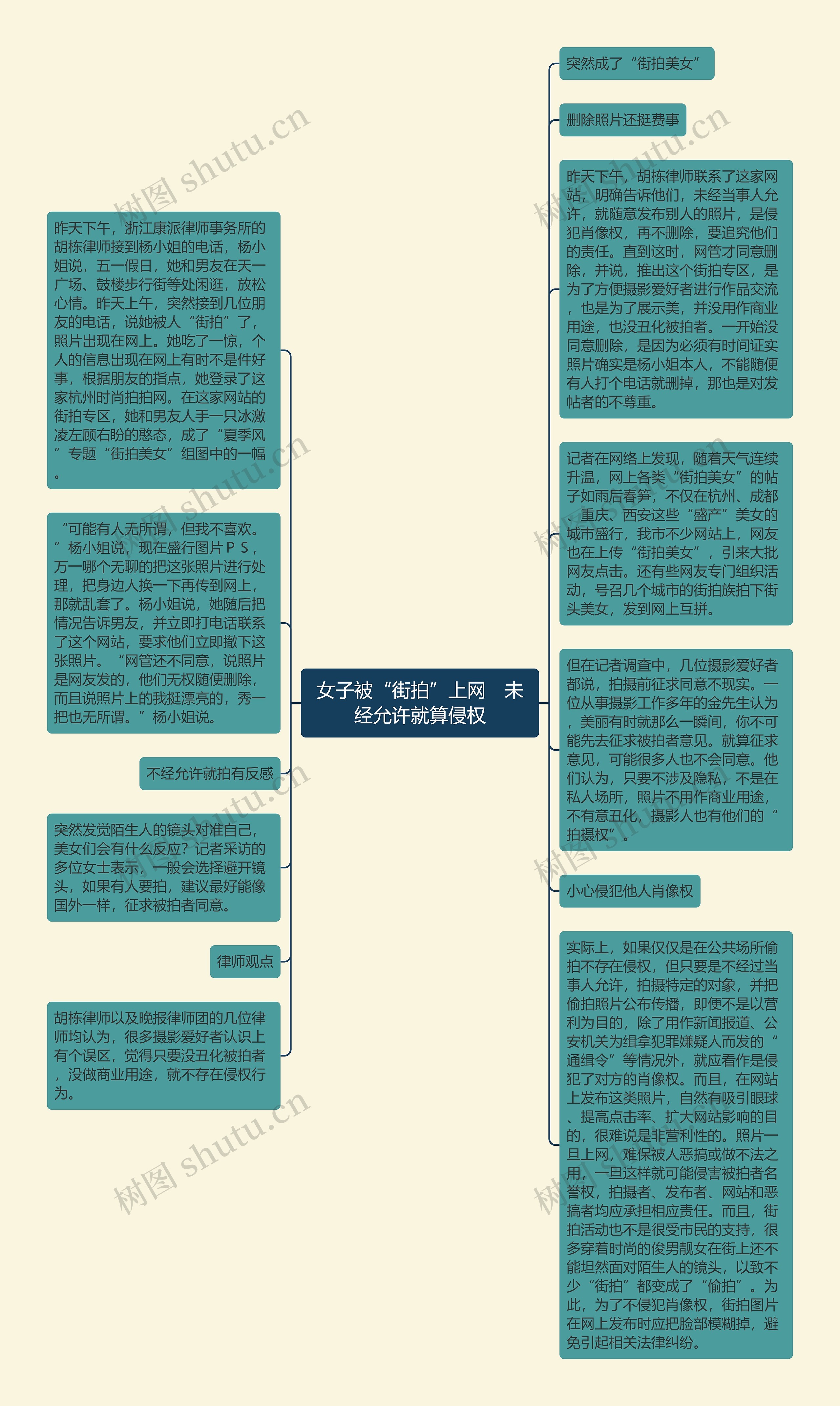 女子被“街拍”上网　未经允许就算侵权思维导图