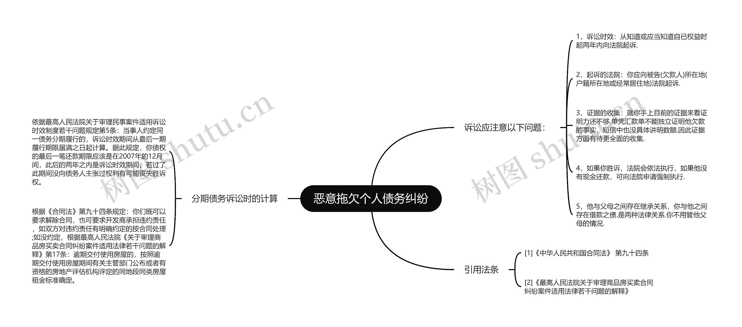 恶意拖欠个人债务纠纷思维导图