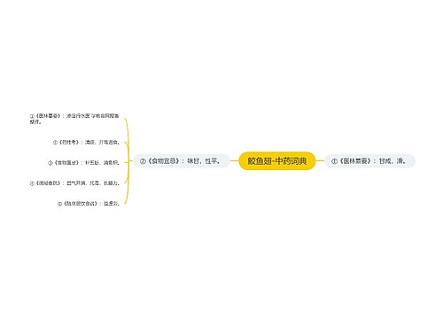 鲛鱼翅-中药词典