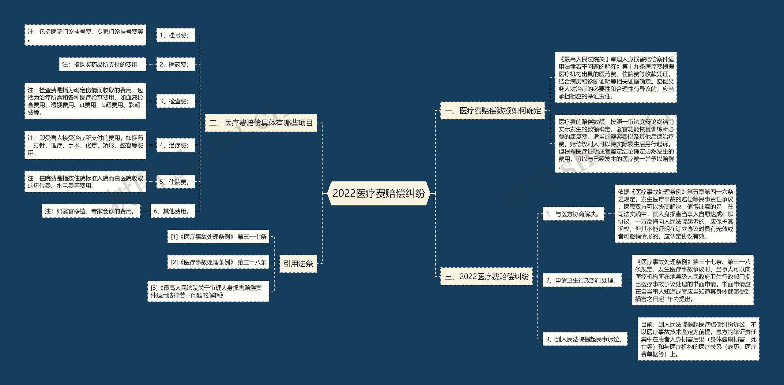 2022医疗费赔偿纠纷 2022医疗费赔偿纠纷