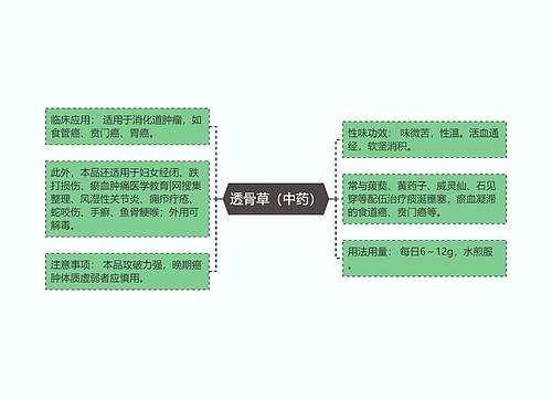 透骨草（中药）