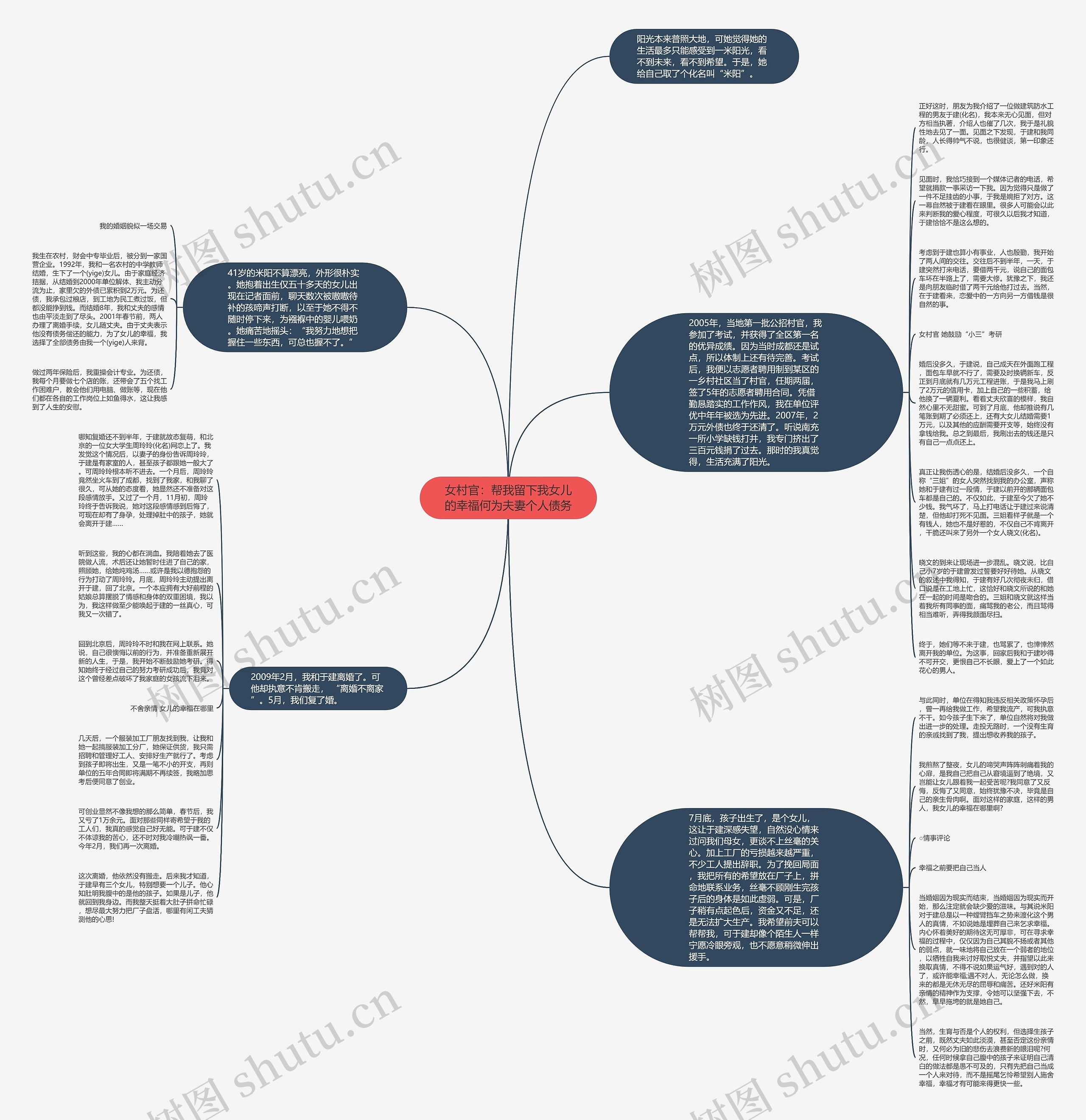 女村官：帮我留下我女儿的幸福何为夫妻个人债务思维导图