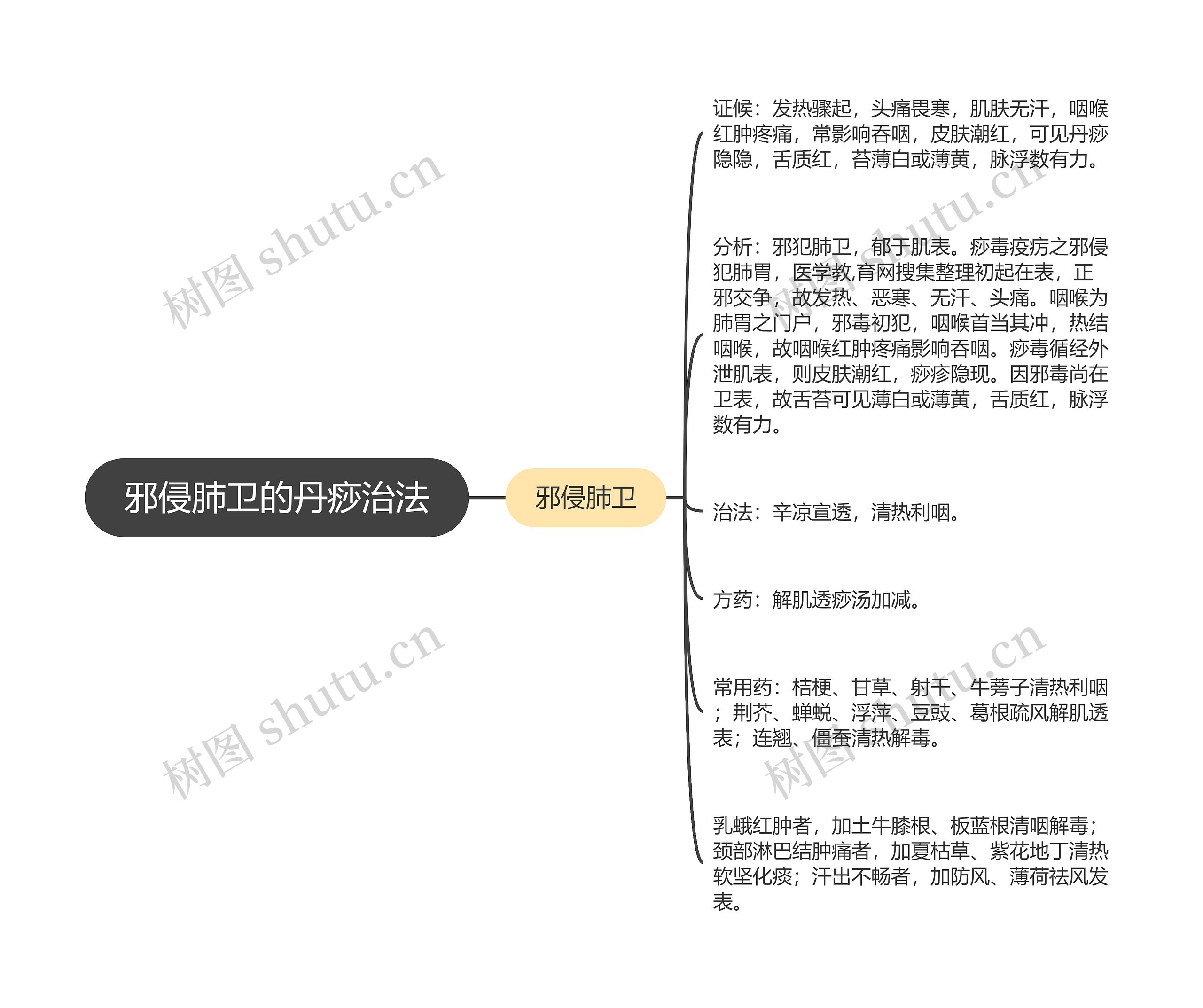 邪侵肺卫的丹痧治法 邪侵肺卫的丹痧治法