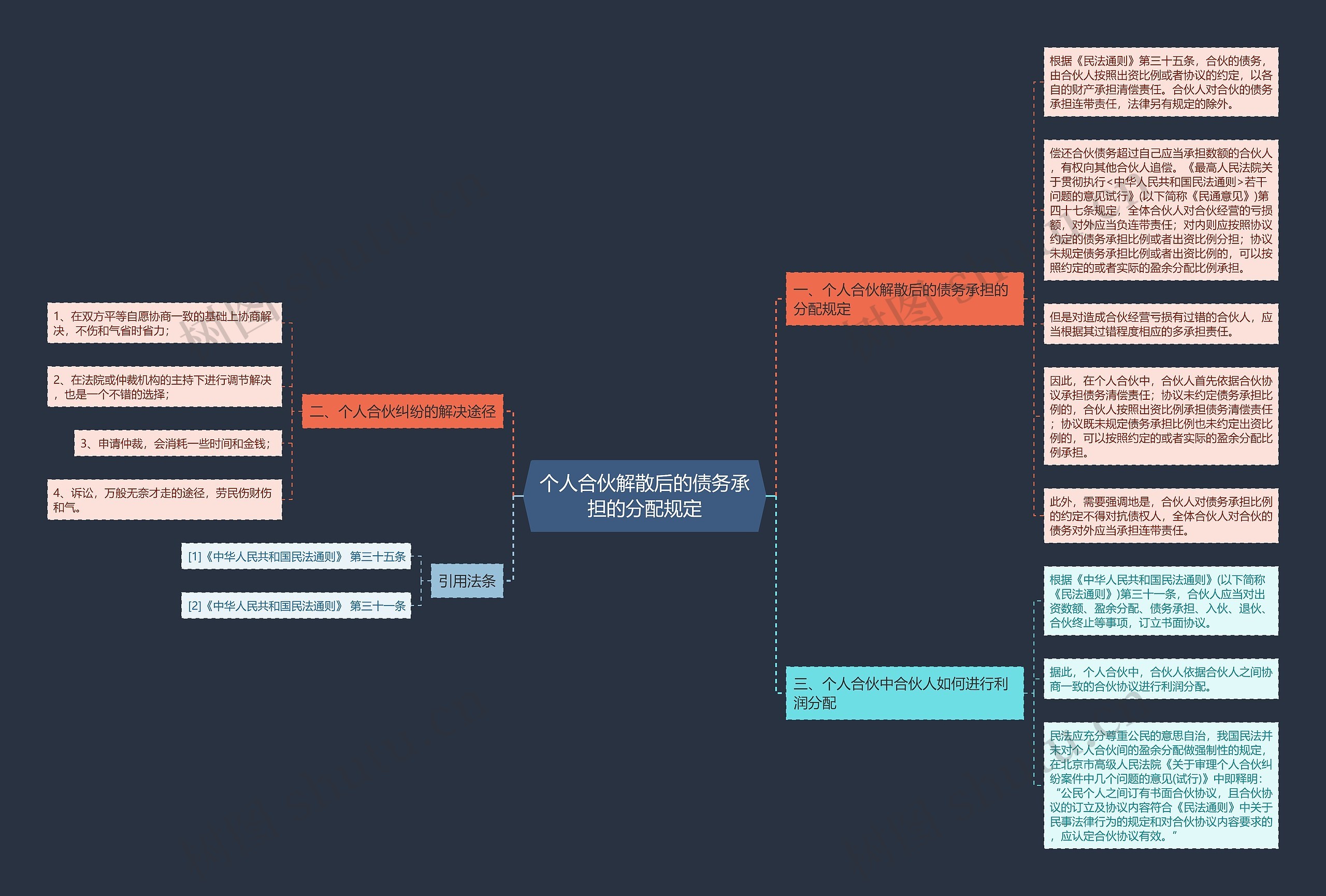 个人合伙解散后的债务承担的分配规定 个人合伙解散后的债务承担的分配规定
