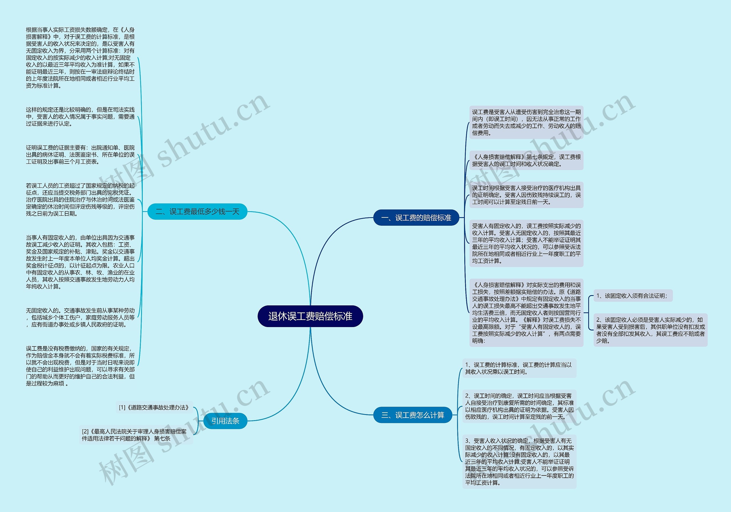 退休误工费赔偿标准思维导图