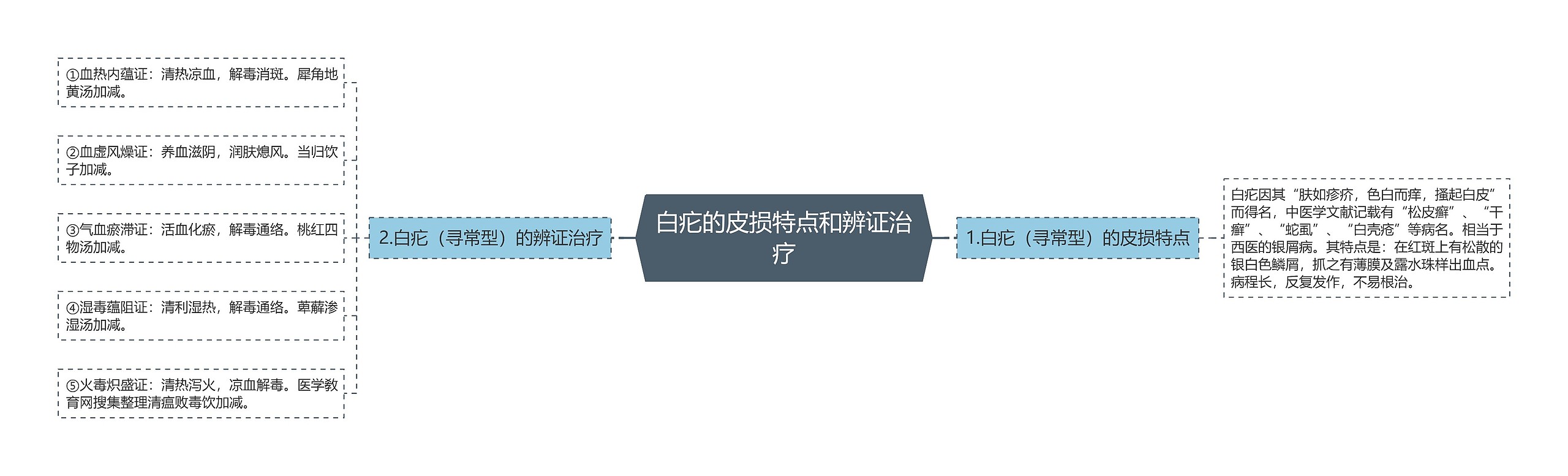 白疕的皮损特点和辨证治疗 白疕的皮损特点和辨证治疗