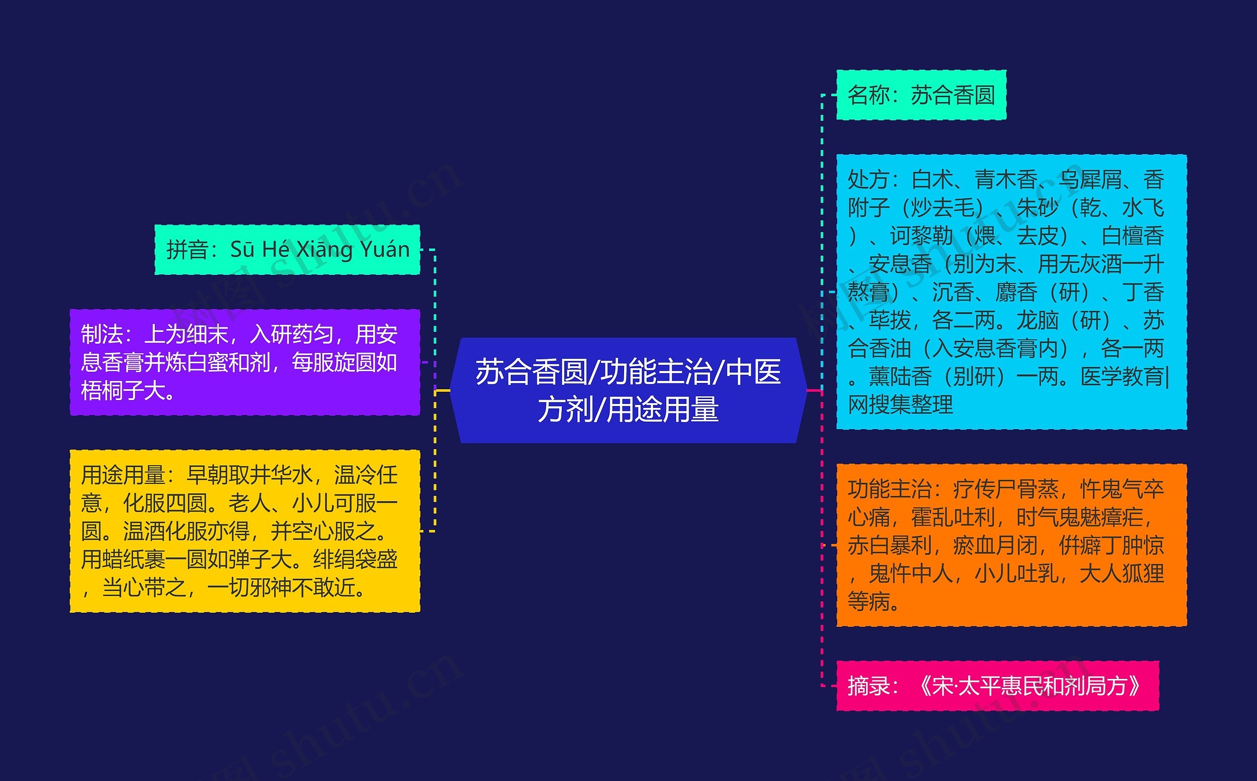 苏合香圆/功能主治/中医方剂/用途用量