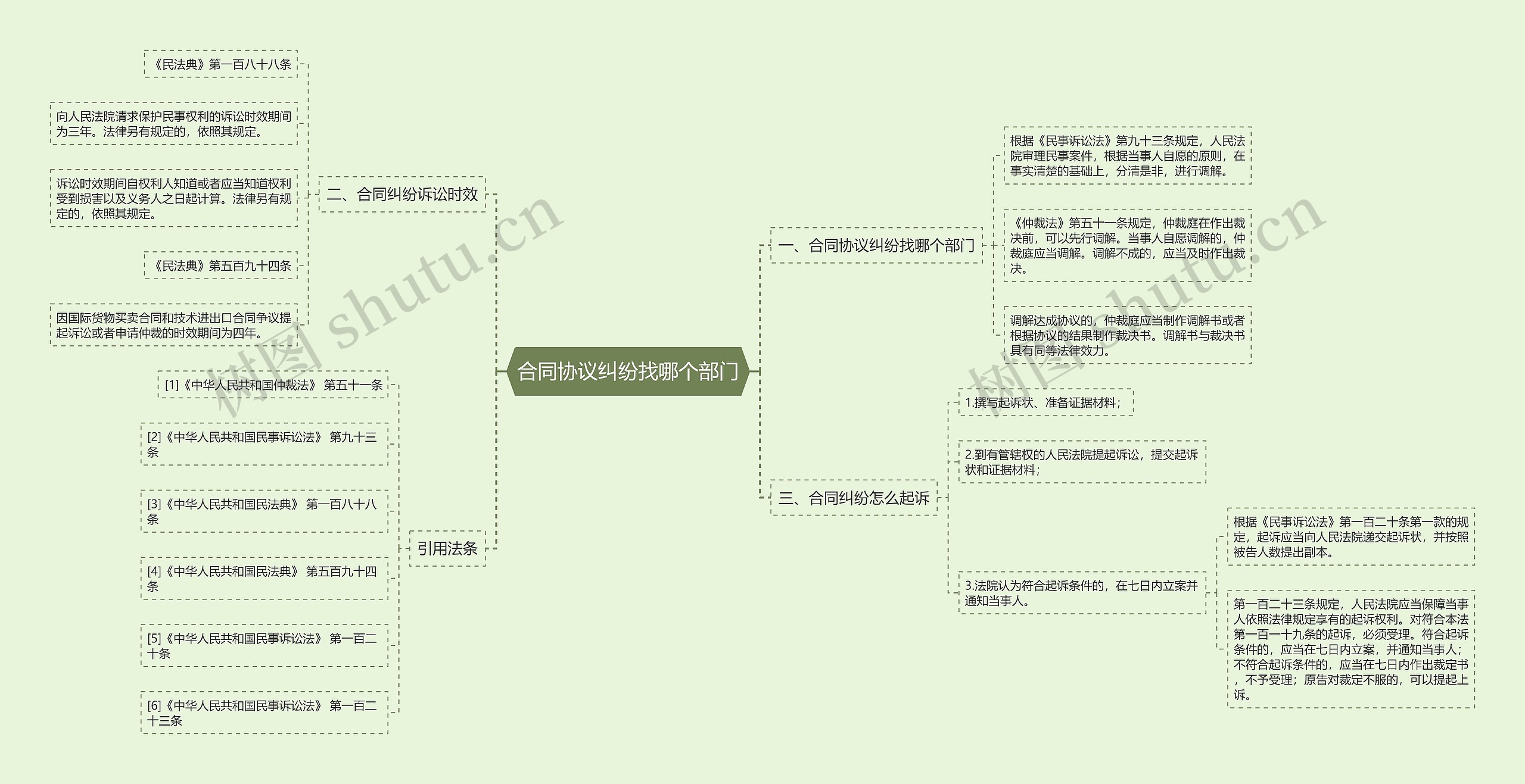 合同协议纠纷找哪个部门