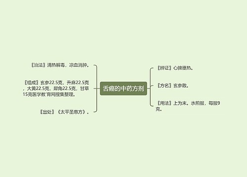 舌癌的中药方剂