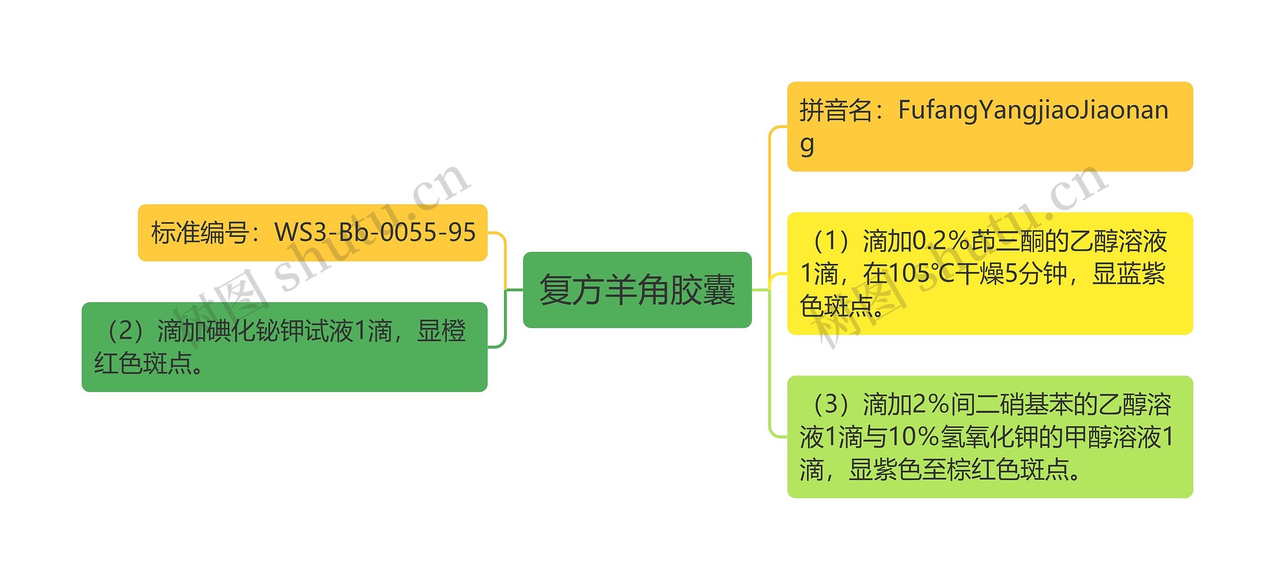 复方羊角胶囊思维导图