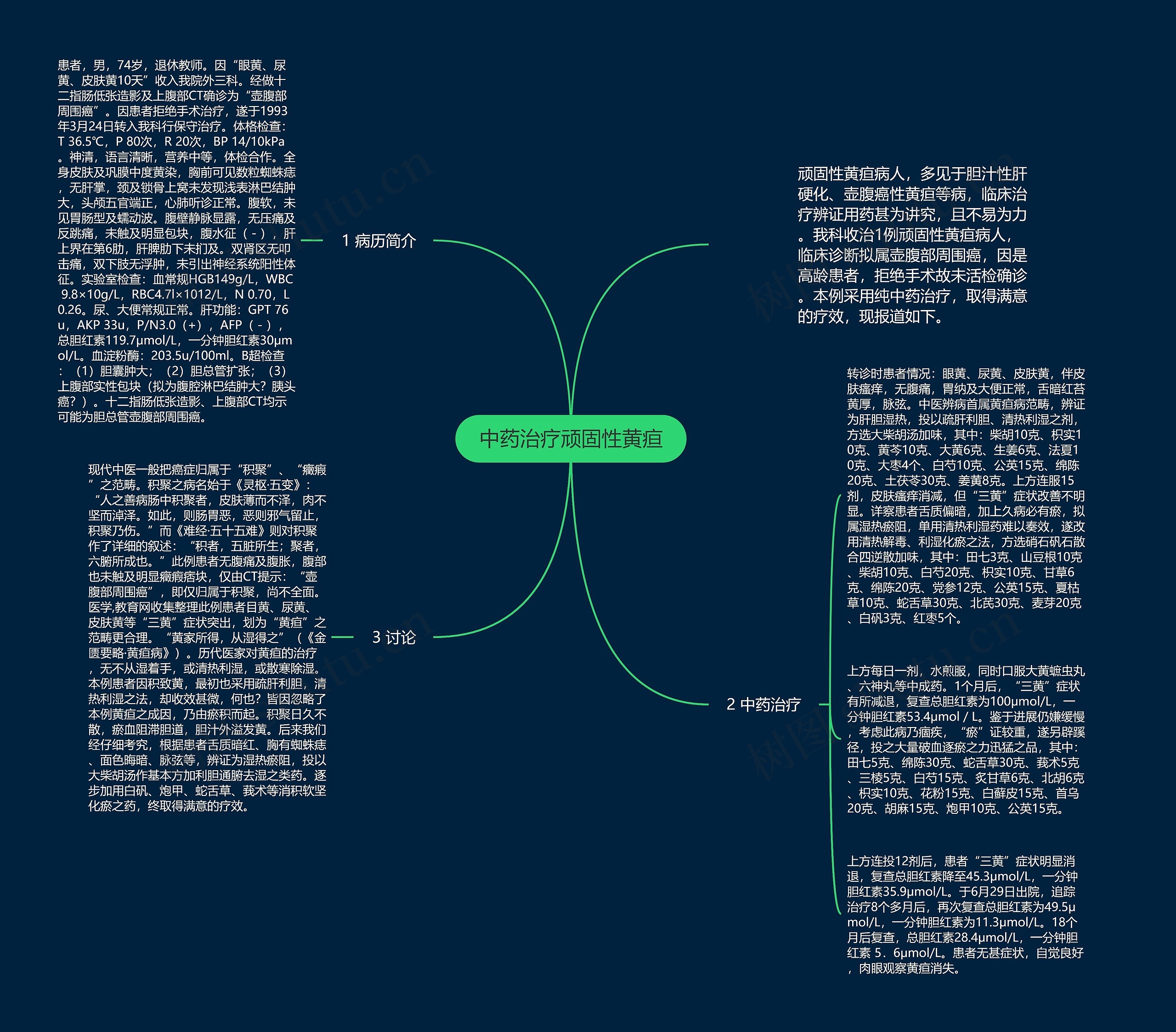 中药治疗顽固性黄疸思维导图