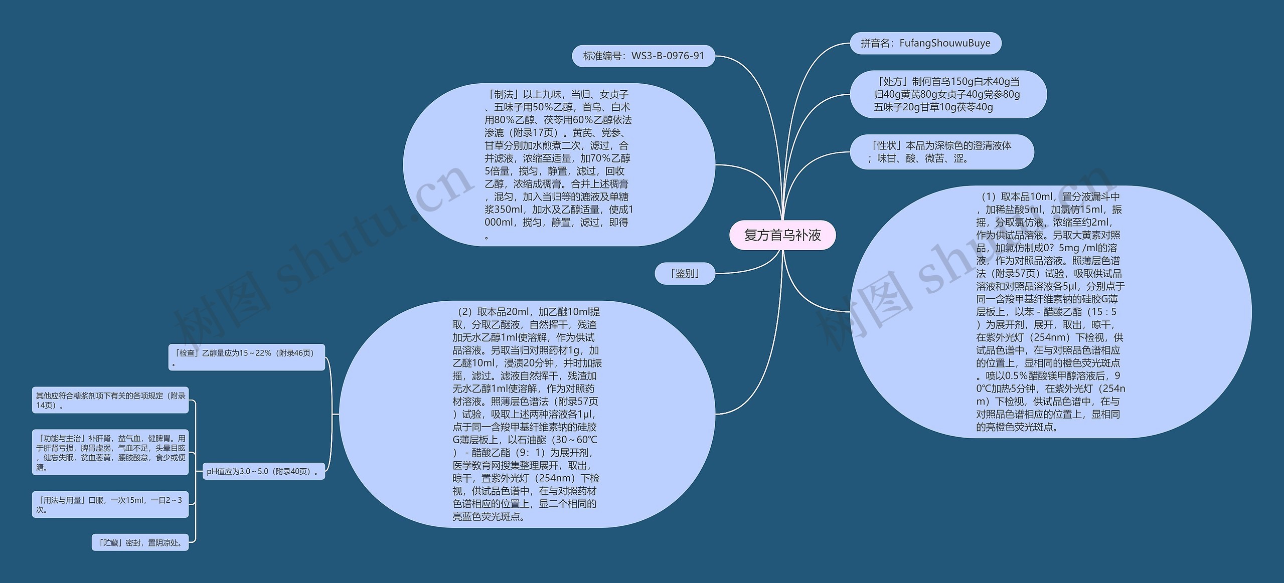 复方首乌补液思维导图