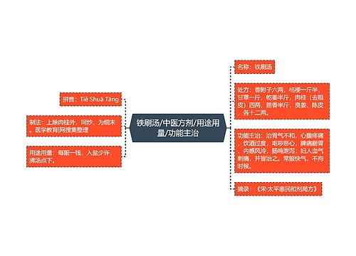 铁刷汤/中医方剂/用途用量/功能主治