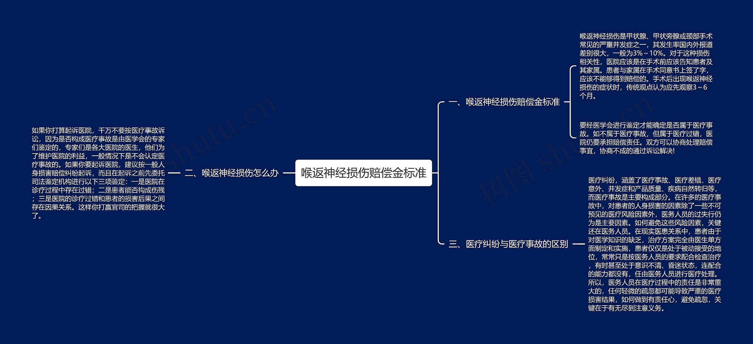 喉返神经损伤赔偿金标准