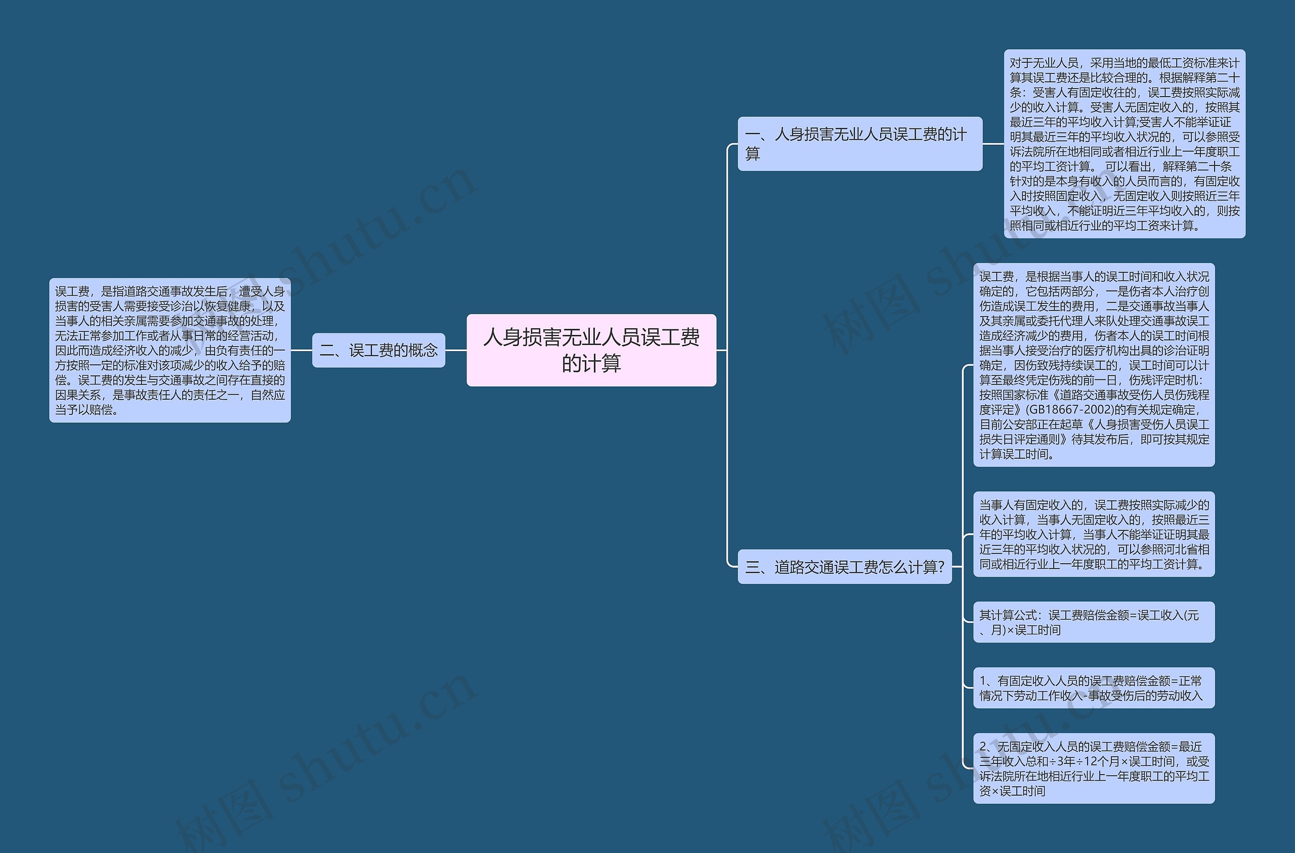 人身损害无业人员误工费的计算