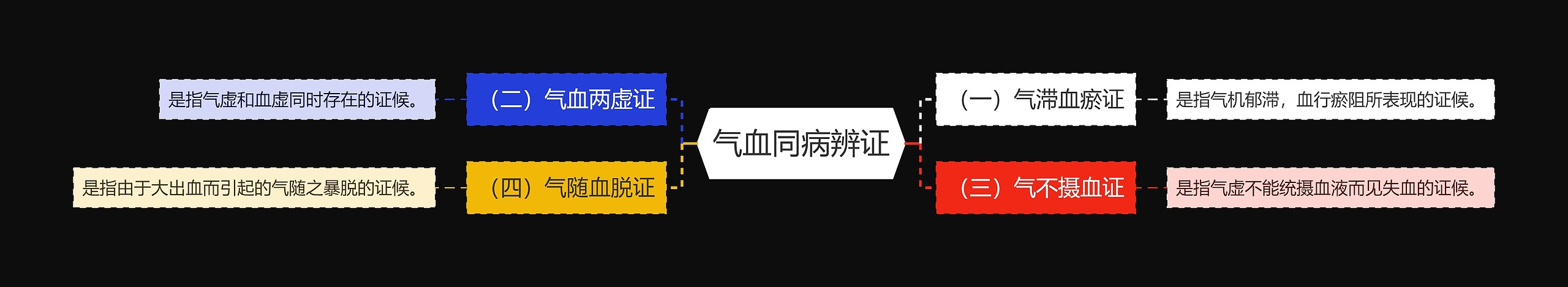 气血同病辨证 气血同病辨证