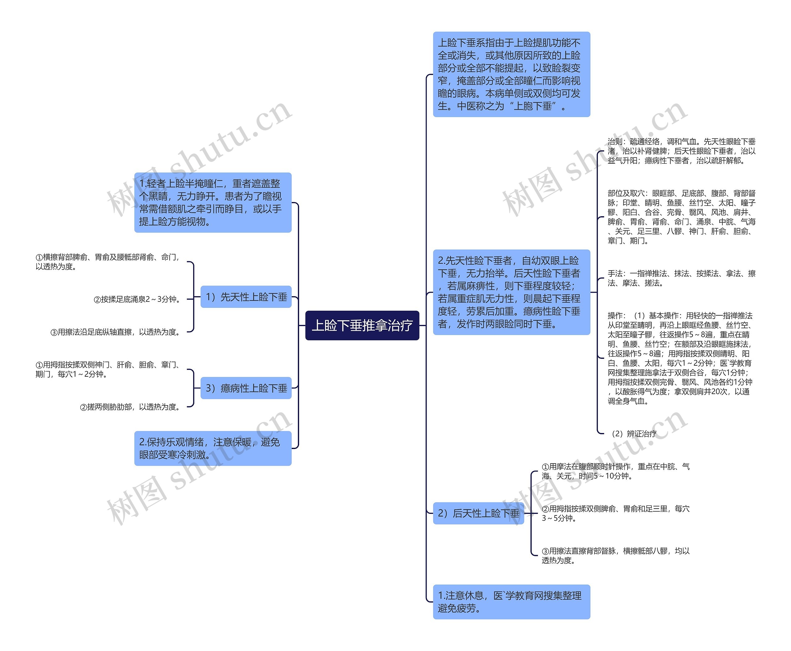 上睑下垂推拿治疗 上睑下垂推拿治疗
