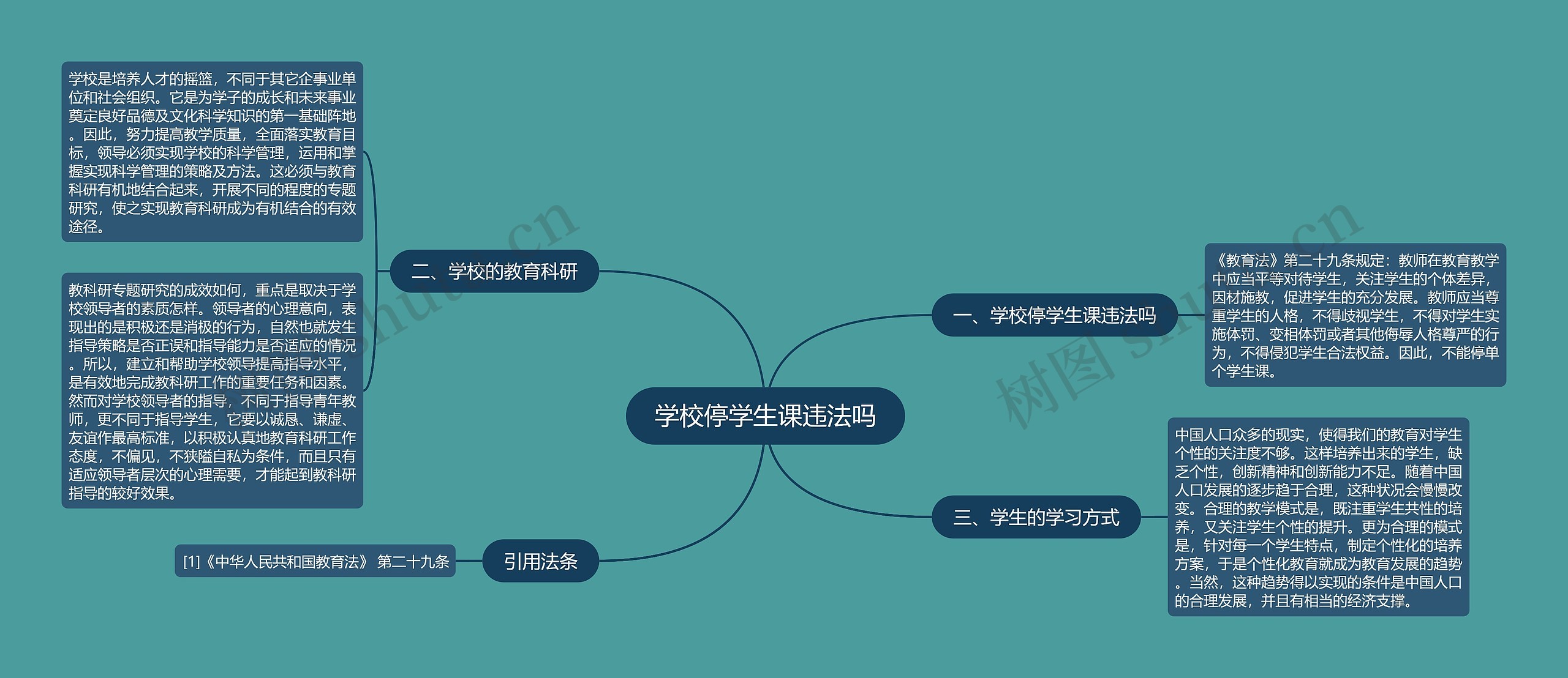 学校停学生课违法吗思维导图