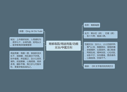 青解毒圆/用途用量/功能主治/中医方剂