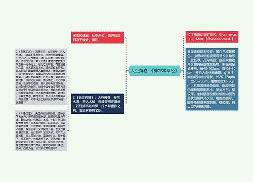 大豆黄卷-《神农本草经》