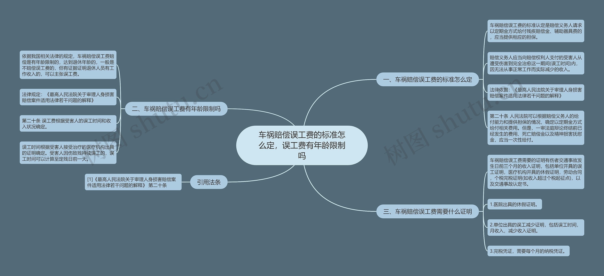 车祸赔偿误工费的标准怎么定，误工费有年龄限制吗