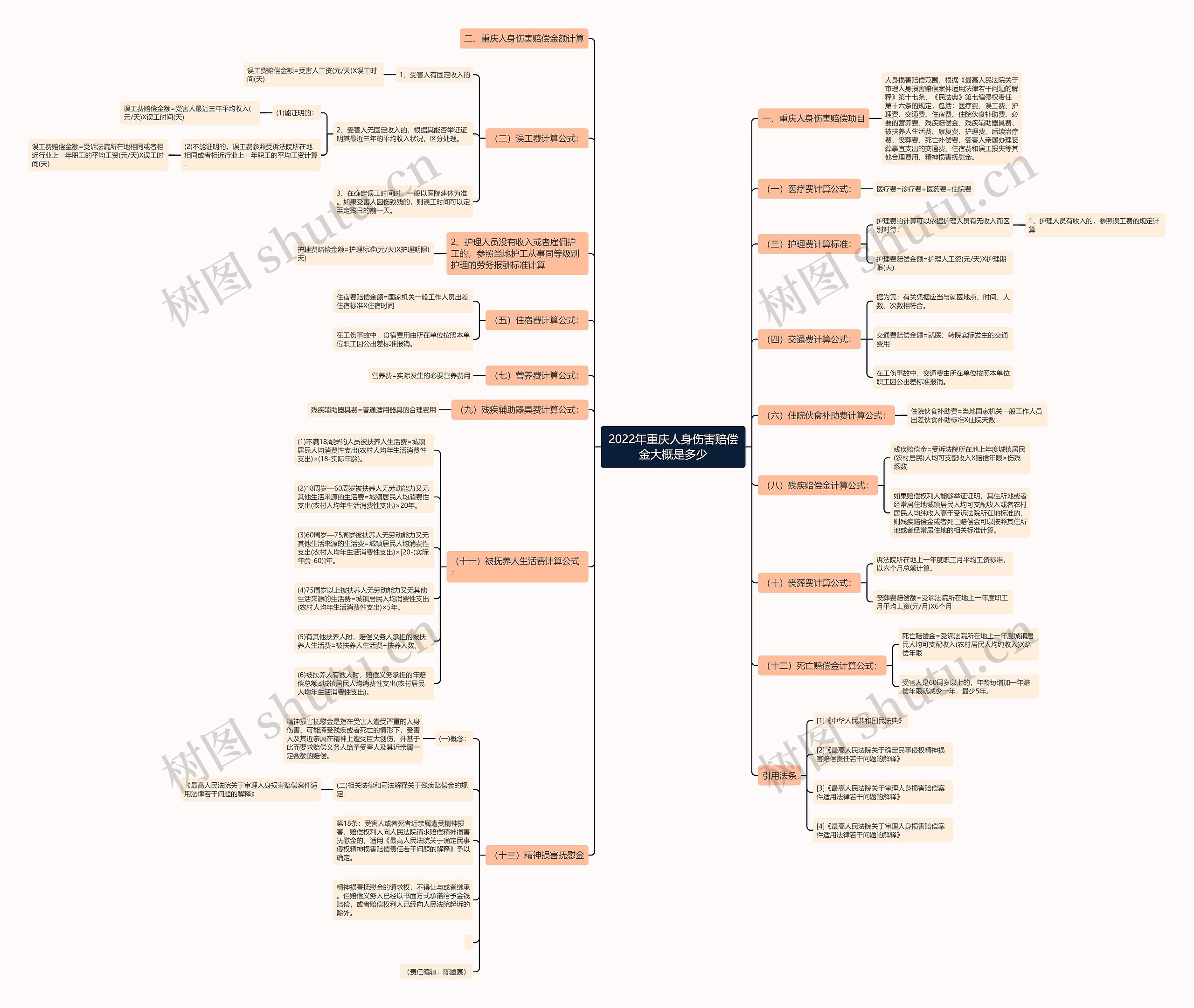 2022年重庆人身伤害赔偿金大概是多少 2022年重庆人身伤害赔偿金大概是多少