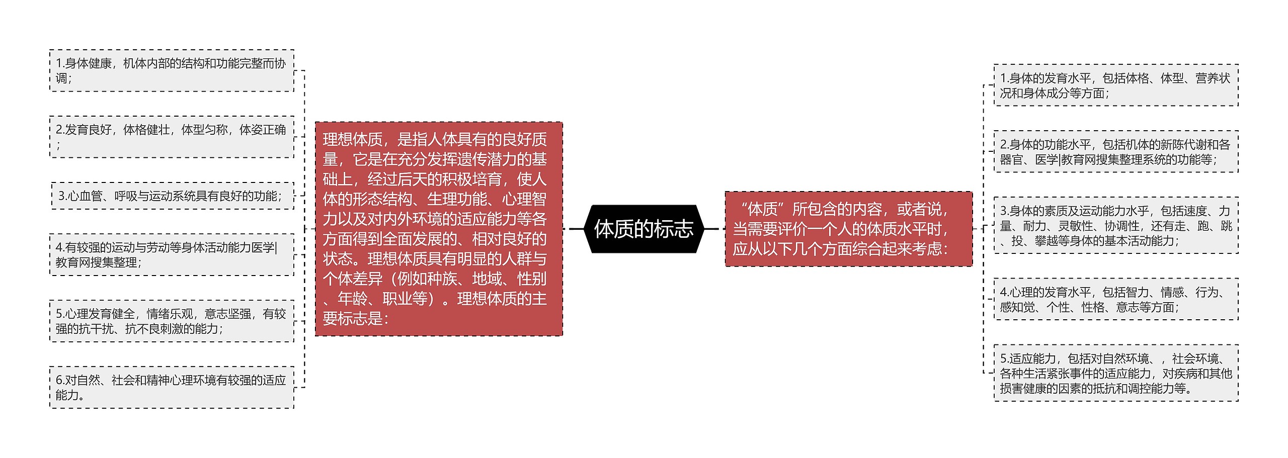 体质的标志 体质的标志