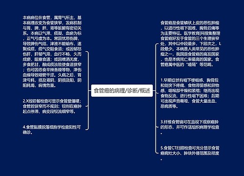 食管癌的病理/诊断/概述