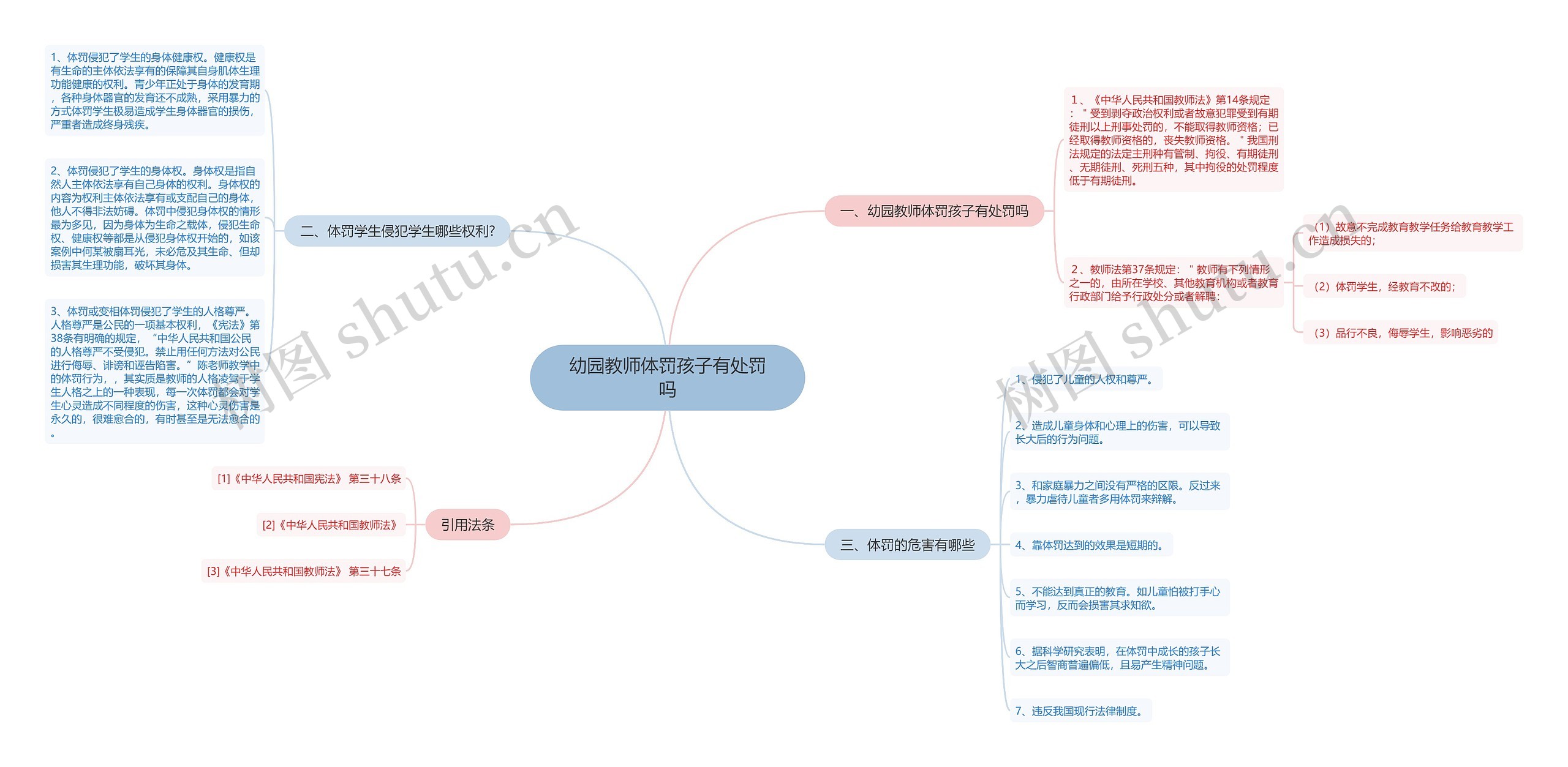 幼园教师体罚孩子有处罚吗思维导图